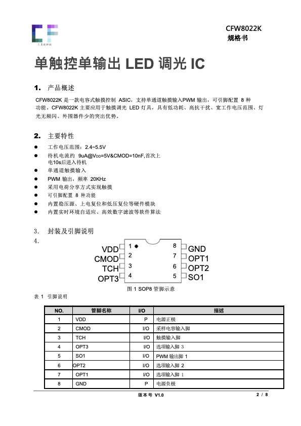 CF8022Kc|؆ͨ{⣨oO{+{⣩